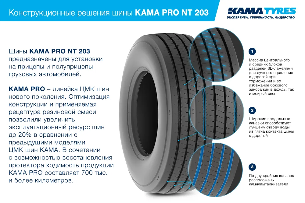 ЦМК шины KAMA PRO NT 203 385/65 R22.5 в Котельниче